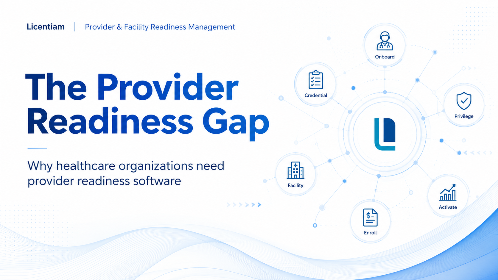 The Provider Readiness Gap — why healthcare organizations need provider readiness software, with a diagram of onboarding, credentialing, privileging, facility, enrollment, and activation connected around a central Licentiam hub.